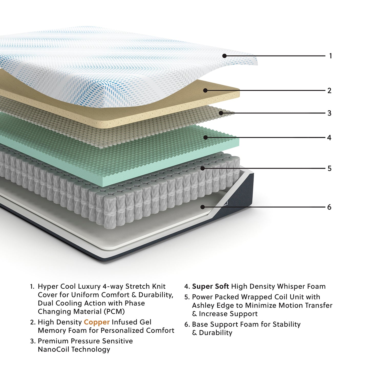 Ashley Express - Millennium Cushion Firm Gel Memory Foam Hybrid  Mattress